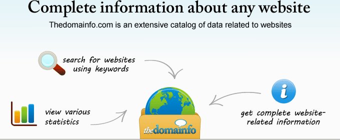 Full information about any website. Thedomainfo is a web catalog that accumulates data related to websites.